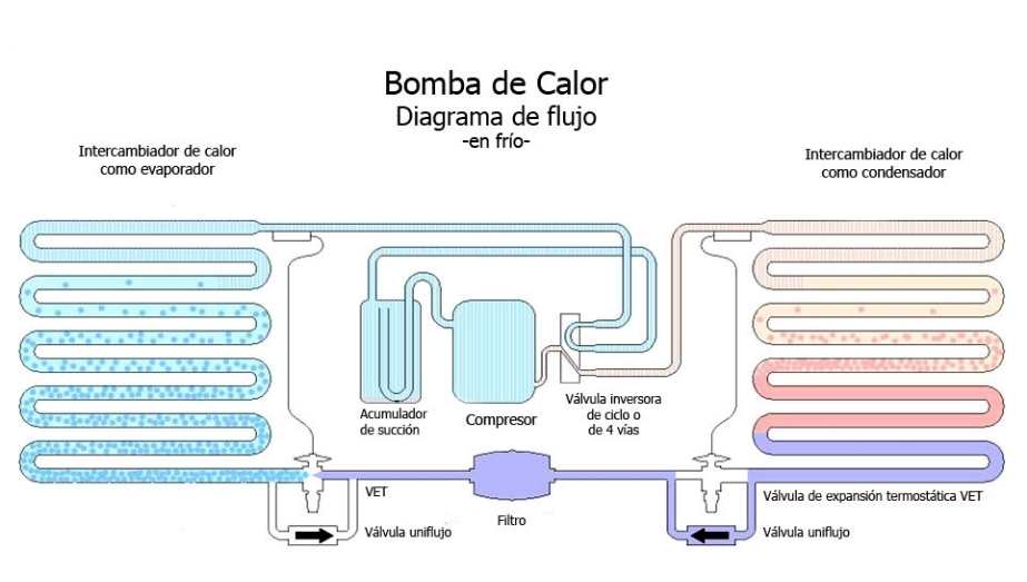 Aerotermia, qué es y cómo funciona